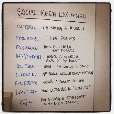 social media explained donuts, Facebook, Twitter, LinkedIn